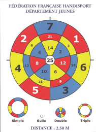 "Lot de 10 cibles ""roue"""